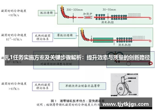 扎1任务实施方案及关键步骤解析：提升效率与质量的创新路径